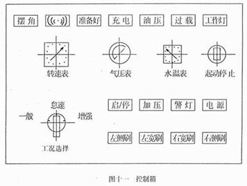 <a href=http://www.lasmaspotras.com/saoluche/ target=_blank class=infotextkey>掃路車</a>控制箱面板開關(guān)作用（圖十一）