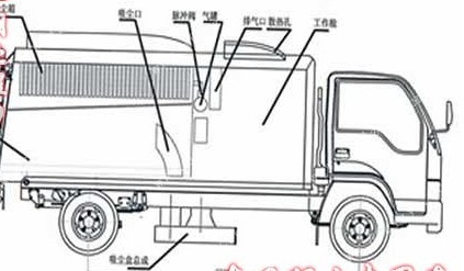 純吸式掃路車前側(cè)