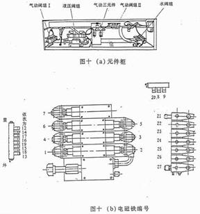 掃地車(chē)元件柜