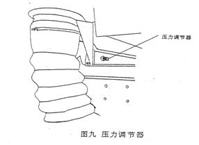 掃路車壓力調節(jié)器www.hbalqc.com